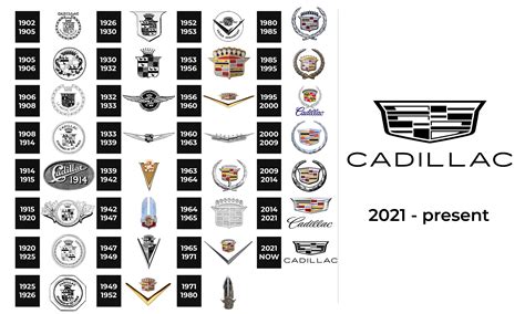 Cadillac Logo and sign, new logo meaning and history, PNG, SVG