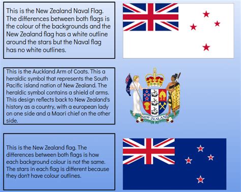 Meaning Of The New Zealand Flag