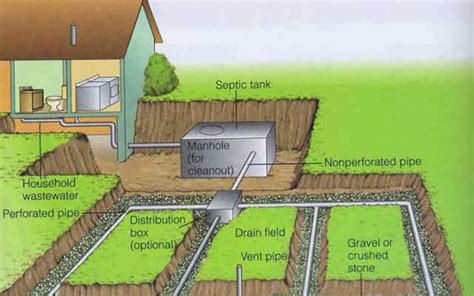 Septic Tank And Leach Field Diagram