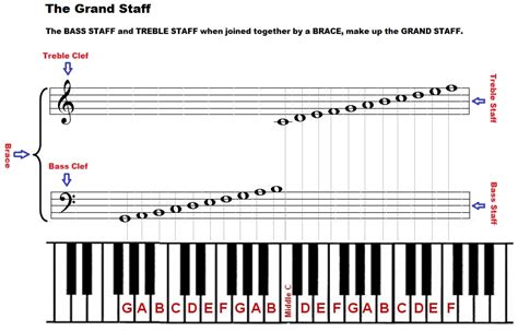 This Music Theory Lesson Will Demystify The Grand Staff For You (Piano)