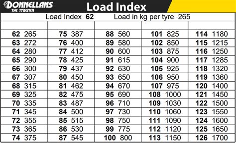 tire tread wear rating chart - Meridith Curran