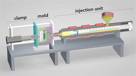 This is the Best Explanation of Plastic Injection Molding That You've ...