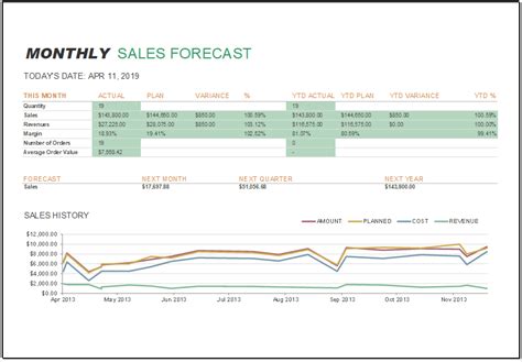 Sales Report Templates for MS Excel | Word & Excel Templates