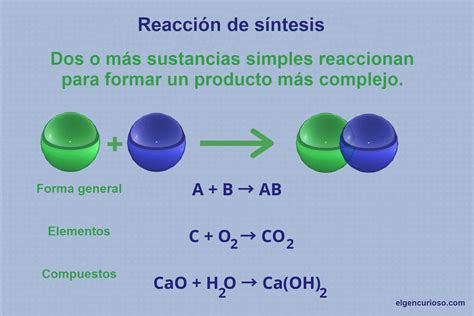 ¿Qué es una reacción de síntesis? Definición y ejemplos - El Gen Curioso