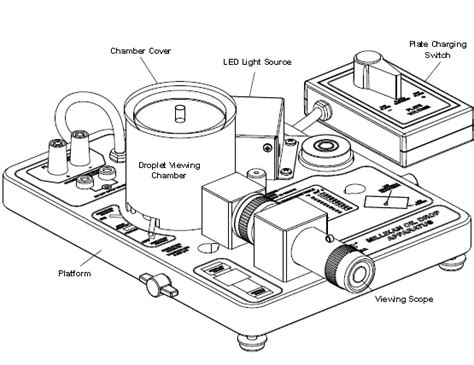 Pasco Scientific Millikan oil drop apparatus as shown in the Pasco ...