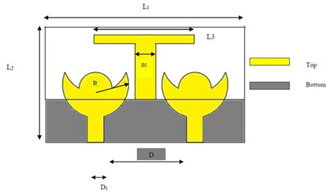 Structure of Proposed MIMO Antenna System | Download Scientific Diagram