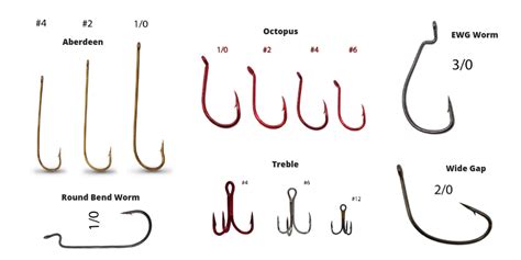 Fishing Hook Sizes - How to Choose the Right Fishing Hook