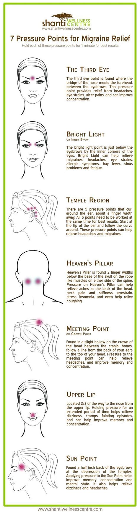 7 Acupressure Points for Migraine Relief Migraine Help, Migraine ...