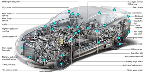 Cutaway drawings reveal how complex the modern car really is