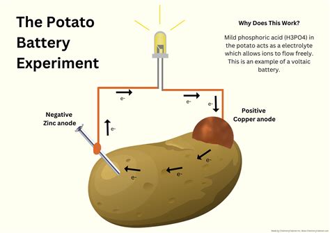 Potato Battery Experiment PDF Download Chemistry for Classroom Cool ...