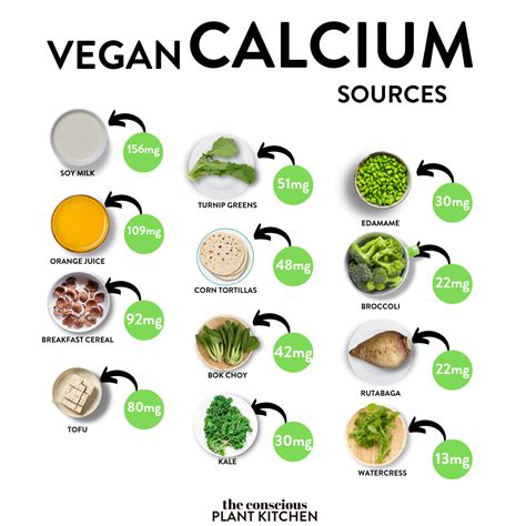 The Best Vegan Calcium Sources - The Conscious Plant Kitchen - TCPK in ...