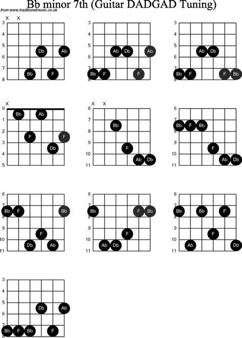 Bb Major 7 Guitar Chord