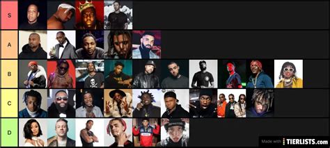 Best Rappers of all time but Tyler wasn’t an option 😢 Tier List ...