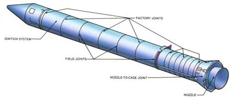 MétéoMédia - How weather played a significant role in NASA’s Challenger ...