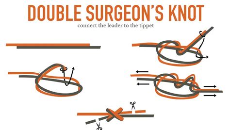 Video Pro Tips: How to Tie a Double Surgeon's Knot - Fishing Fly Tackle