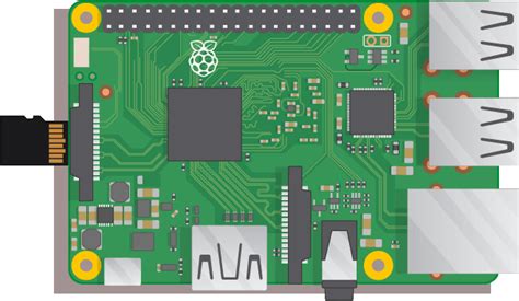 Raspberry Pi SD card Format – Reformat to FAT32 (Update 2020)