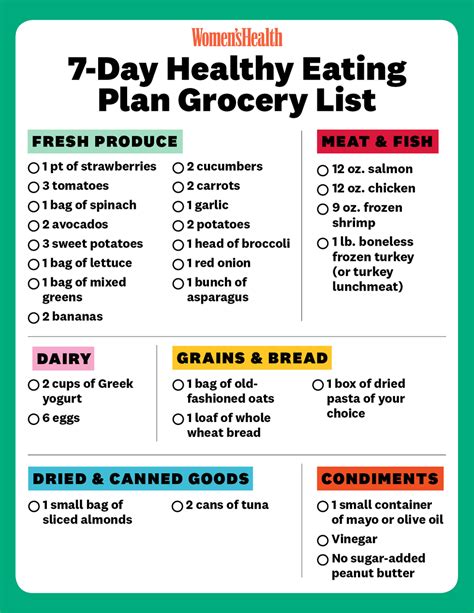 7-Day Diet Plan For Weight Loss: Menu, Shopping List, Tips