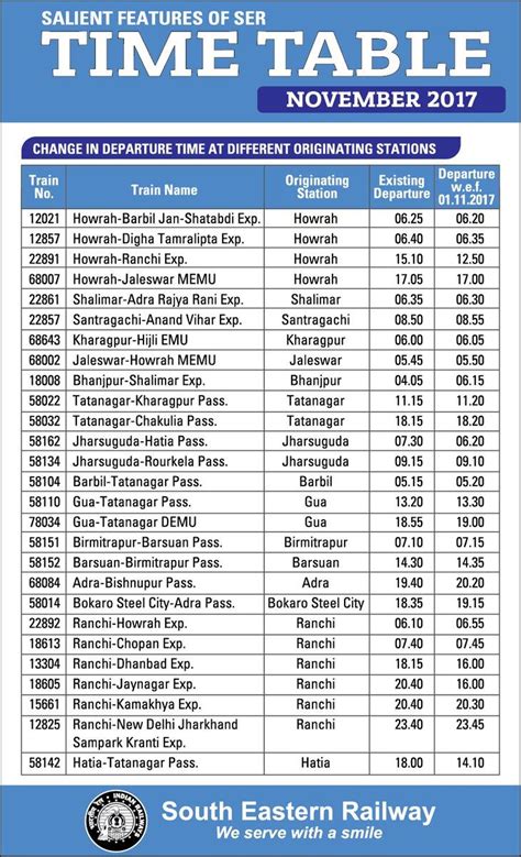 Indian Railways Time Table 2017 | Brokeasshome.com