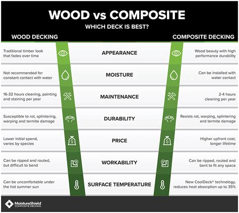 Wood Vs. Composite Decking: Let’s Compare