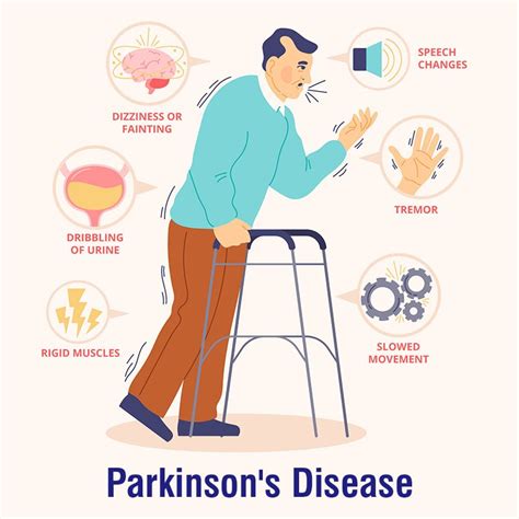 Parkinson's Disease Symptoms and Treatment - Neurology Online