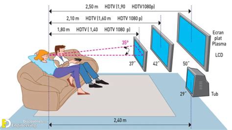 How To Pick The Proper TV Size For Your Room - Engineering Discoveries