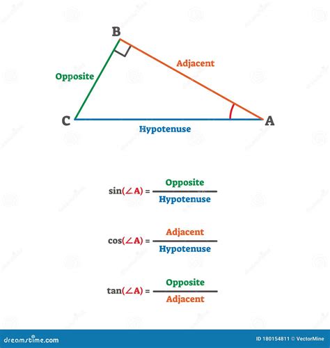 Trigonometry Triangle Proportion. Simple School Study Example Scheme ...