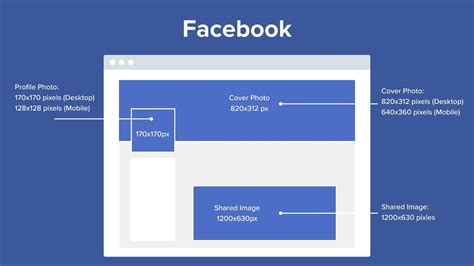 The Complete Social Media Image Sizes Cheat Sheet – Seoim News