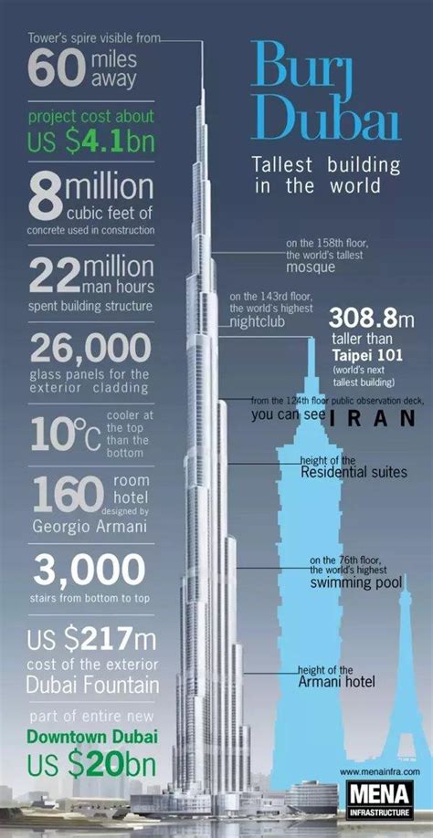 How much did it cost to build burj khalifa - kobo building