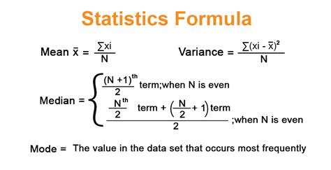 Statistics Formula | Calculator (Example and Excel Template)