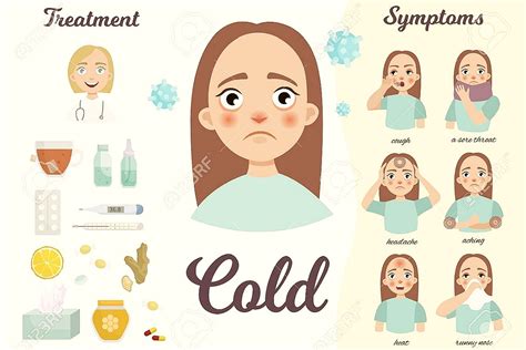 Common Cold Symptoms | Symptoms of Virus