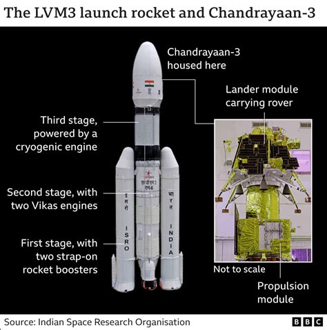 Chandrayaan-3: India's lunar lander Vikram searches for safe Moon ...