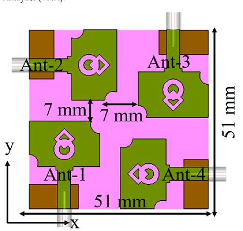 MIMO antenna design. | Download Scientific Diagram