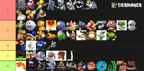 Super Mario enemies tier list | Fandom