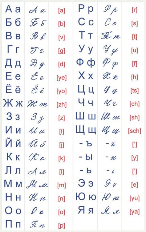 Russian Cursive Alphabet and All of its Secrets - Russia in a Nutshell