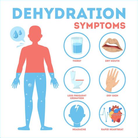 Dehydration: Introduction, Classification and Causes - Overall Science