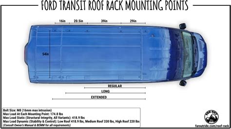 Ford Transit Roof Rack: Best Option & How To Install - FarOutRide