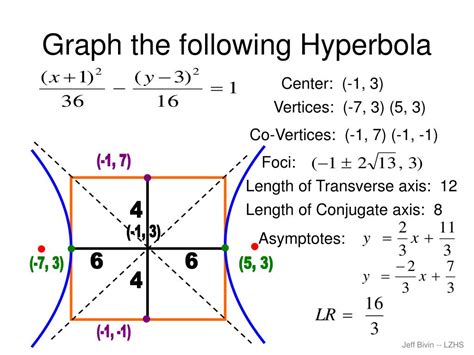 Hyperbola Equation Examples Hyperbola Formulas And Examples