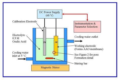 Electrochemical Synthesis, Characterisation, and Preliminary Biological ...