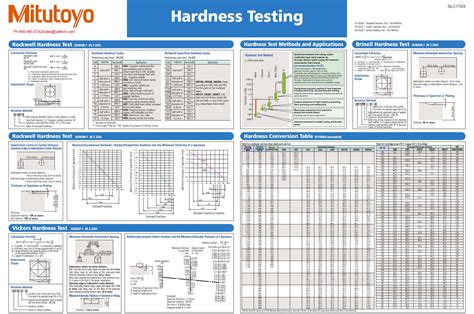 Vickers Hardness Scale Comparison - Infoupdate.org