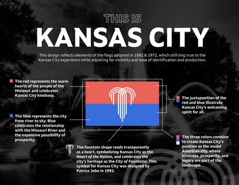 New city flag designed for KC’s now (and tomorrow): Here’s where you’ll ...