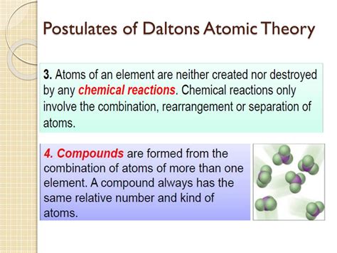 Daltons atomic theory - fertfeel