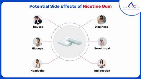 Nicotine Gum: How to Use & Side Effects | Benefits | FAQs