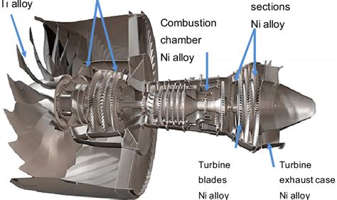 Cross section of a jet engine (courtesy of Pratt and Whitney ...