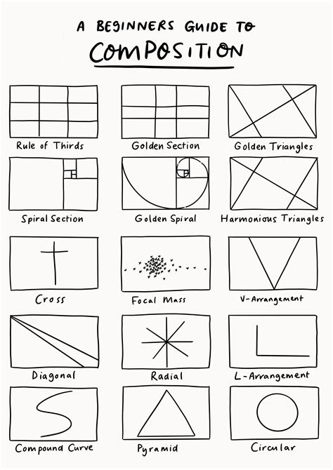 A beginner’s guide to composition – Work Over Easy