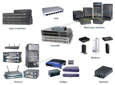 Server Computer Networking Devices