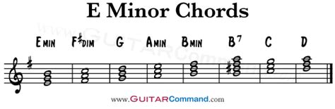 E Minor Scale Guitar Chords