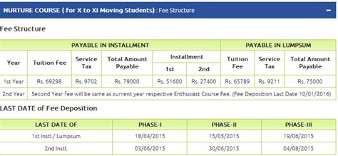 Best IIT JEE Institute In Kota, ALLEN Ranked No.1 for IIT JEE