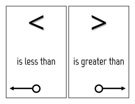 Inequality Math Symbols