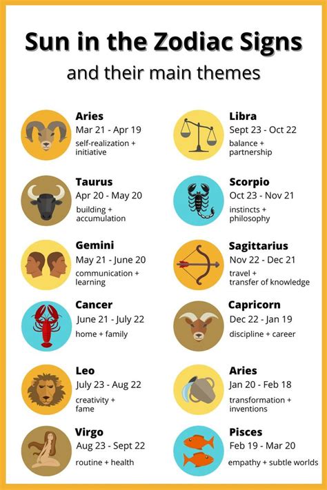 Sun in the Zodiac Signs dates | Zodiac signs dates, Astrology signs ...