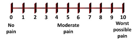 visual analog scale (VAS) pain scale. | Download Scientific Diagram